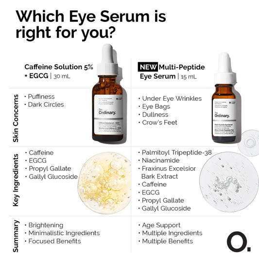 The Ordinary Caffeine Solution 5% + EGCG 30ml